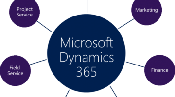 360 graders introduktion til Microsoft Dynamics 365 - Fremtidens digitale platform